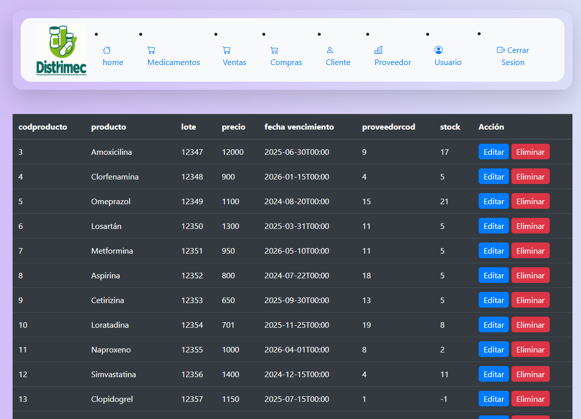 CRUD de medicamentos